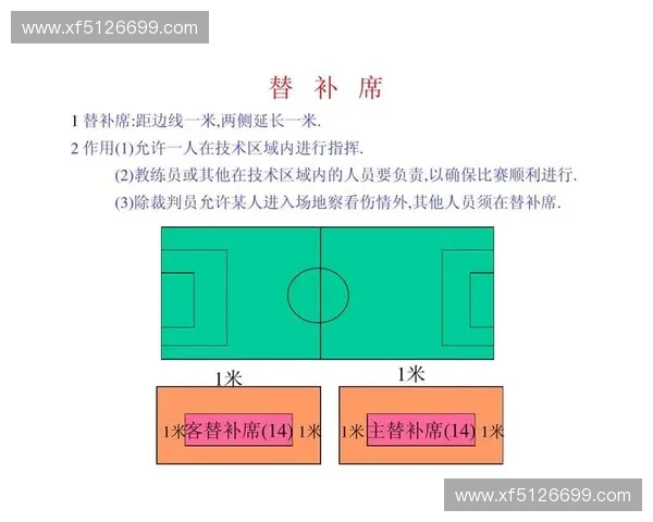 足球裁判在比赛中的关键角色与判罚尺度对比赛走势的深远影响分析